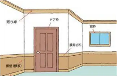 オーダーメイド家具（据付家具）設置・メンテナンス  